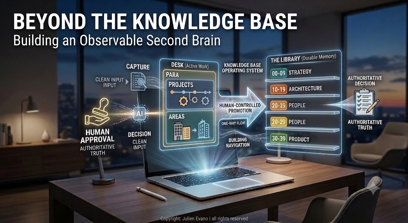 Au-delà de la base de connaissances : construire un second cerveau observable